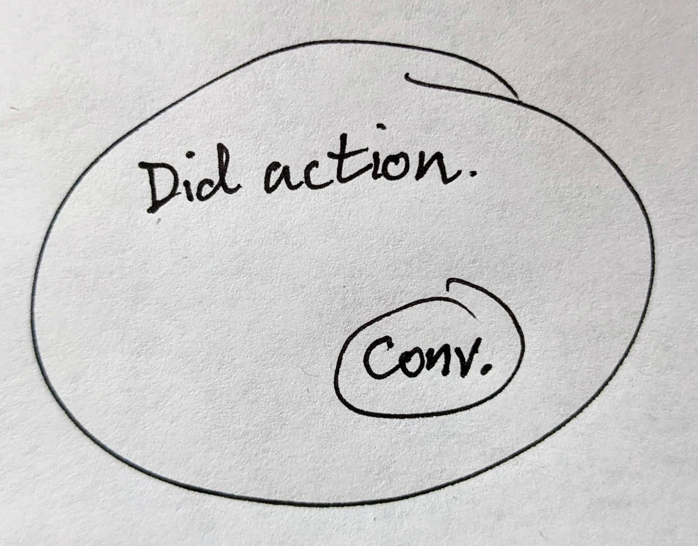 Necessary action: all converted users did the action.