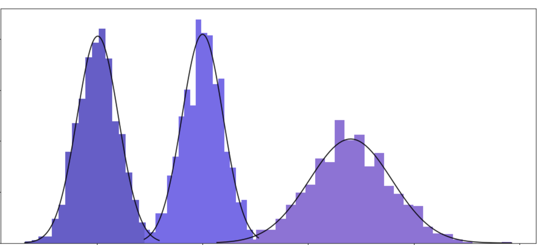  Three different price points fit with three different ASPs [simulated data] 