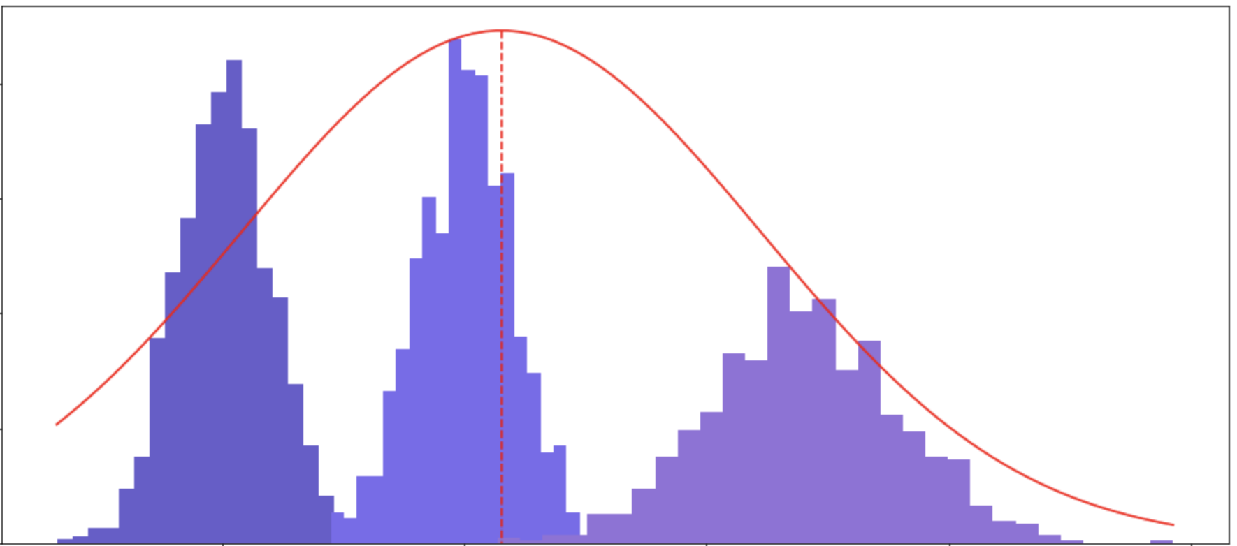  Three different price points, resulting in three groups, are fit into a single ASP [simulated data] 