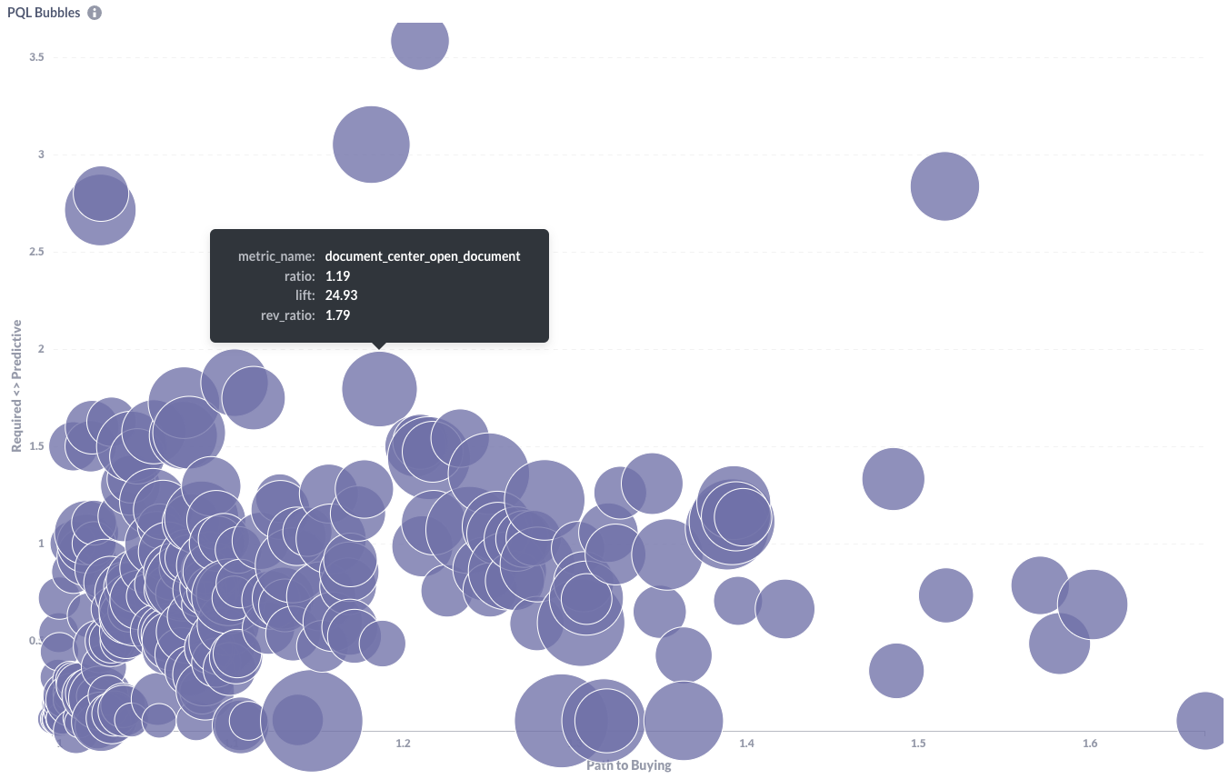  Actions that make up a PQL score plotted against Necessity and Sufficiency. 