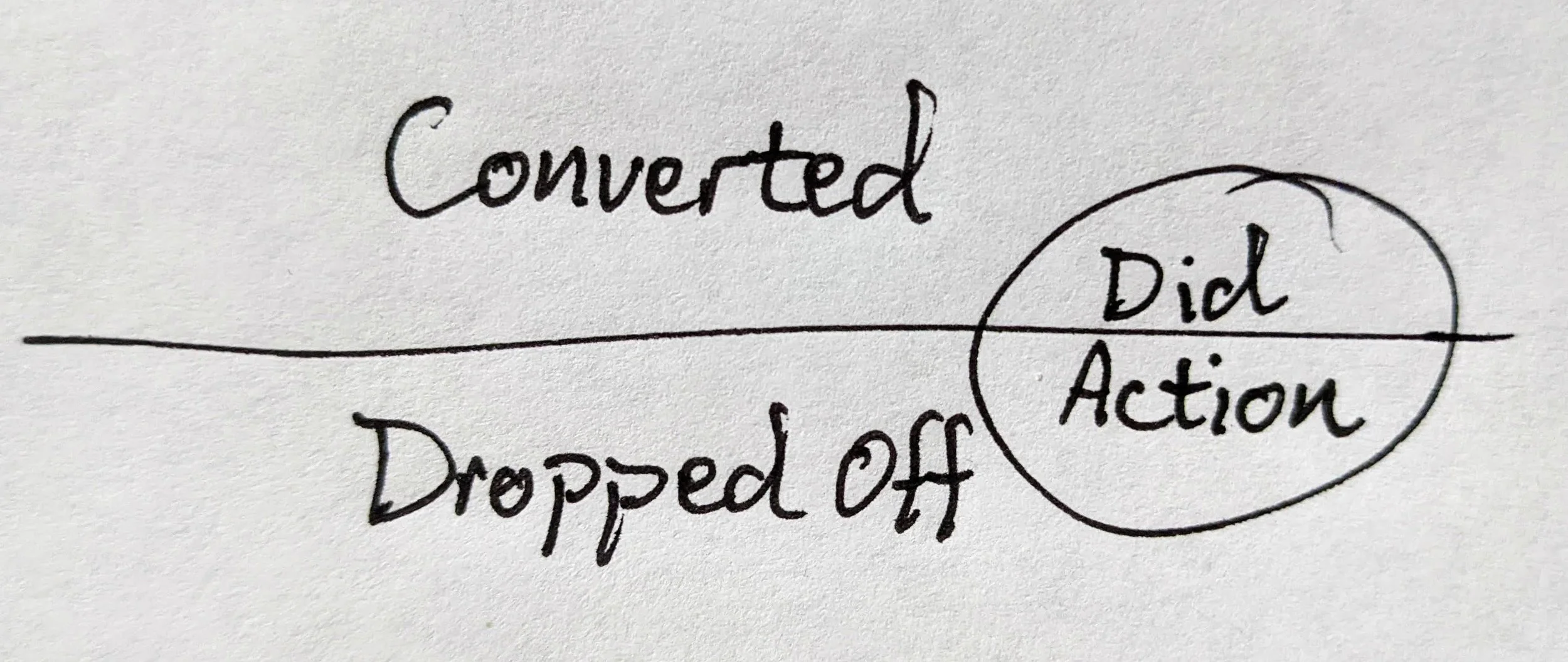 All users who did the action split into those that went on to convert vs those that dropped off.